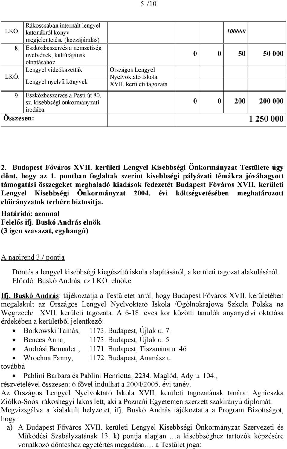 kerületi tagozata 100000 0 0 50 50 000 0 0 200 200 000 Összesen: 1 250 000 2. Budapest Főváros XVII. kerületi Lengyel Kisebbségi Önkormányzat Testülete úgy dönt, hogy az 1.