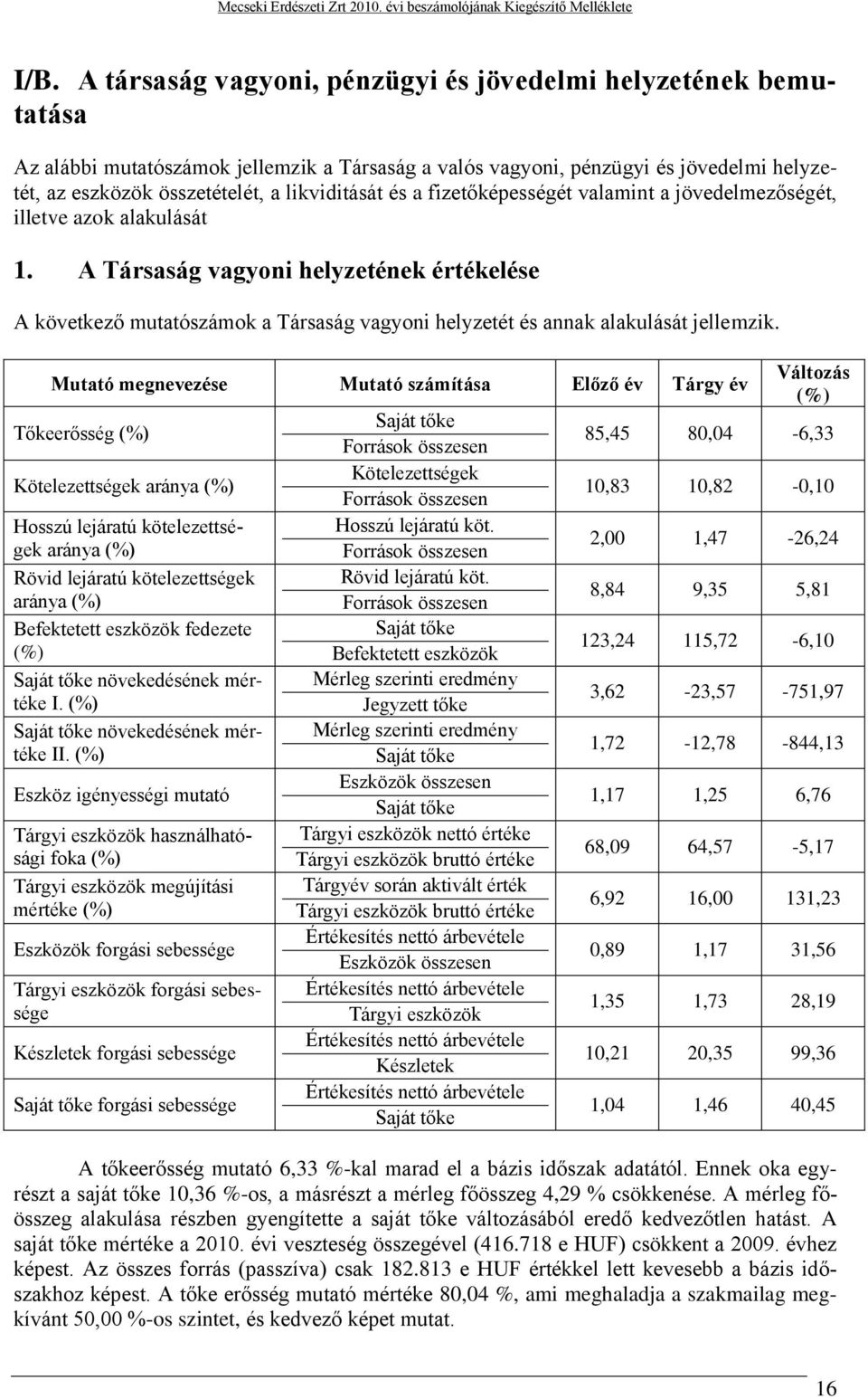 A Társaság vagyoni helyzetének értékelése A következő mutatószámok a Társaság vagyoni helyzetét és annak alakulását jellemzik.