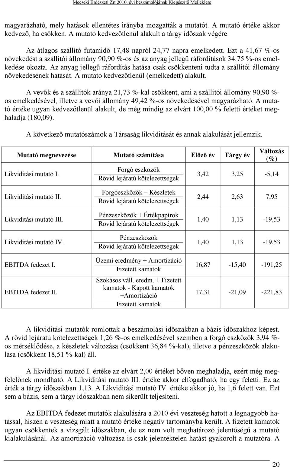 Az anyag jellegű ráfordítás hatása csak csökkenteni tudta a szállítói állomány növekedésének hatását. A mutató kedvezőtlenül (emelkedett) alakult.