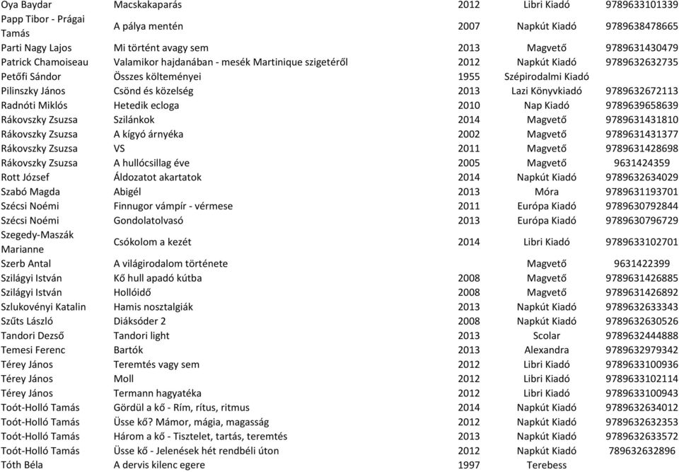 Lazi Könyvkiadó 9789632672113 Radnóti Miklós Hetedik ecloga 2010 Nap Kiadó 9789639658639 Rákovszky Zsuzsa Szilánkok 2014 Magvető 9789631431810 Rákovszky Zsuzsa A kígyó árnyéka 2002 Magvető