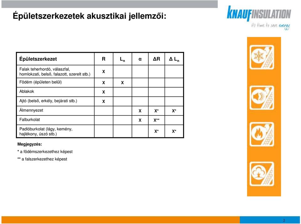 ) X Födém (épületen belül) X X Ablakok X Ajtó (bels, erkély, bejárati stb.