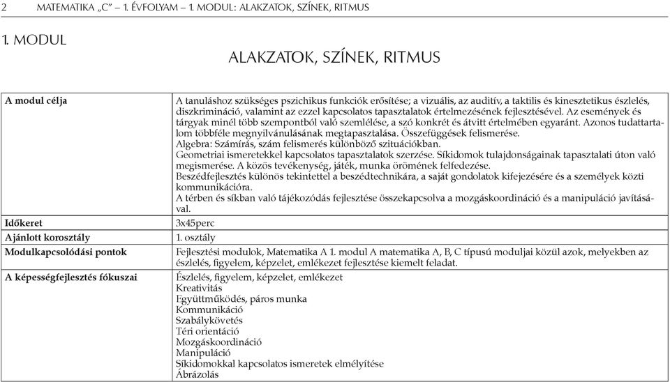 Az események és tárgyak minél több szempontból való szemlélése, a szó konkrét és átvitt értelmében egyaránt. Azonos tudattartalom többféle megnyilvánulásának megtapasztalása.