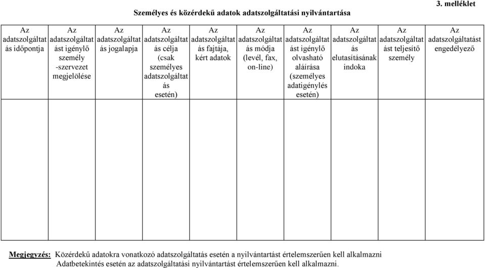 kért adatok ás módja (levél, fax, on-line) ást igénylő olvasható aláírása (személyes adatigénylés esetén) ás elutasításának indoka