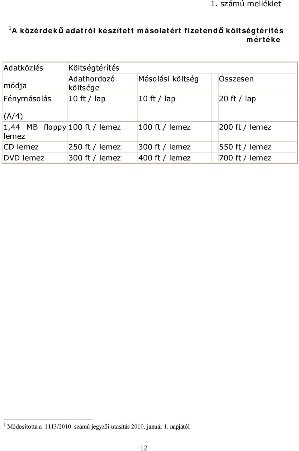 1,44 MB floppy 100 ft / lemez 100 ft / lemez 200 ft / lemez lemez CD lemez 250 ft / lemez 300 ft / lemez 550 ft / lemez