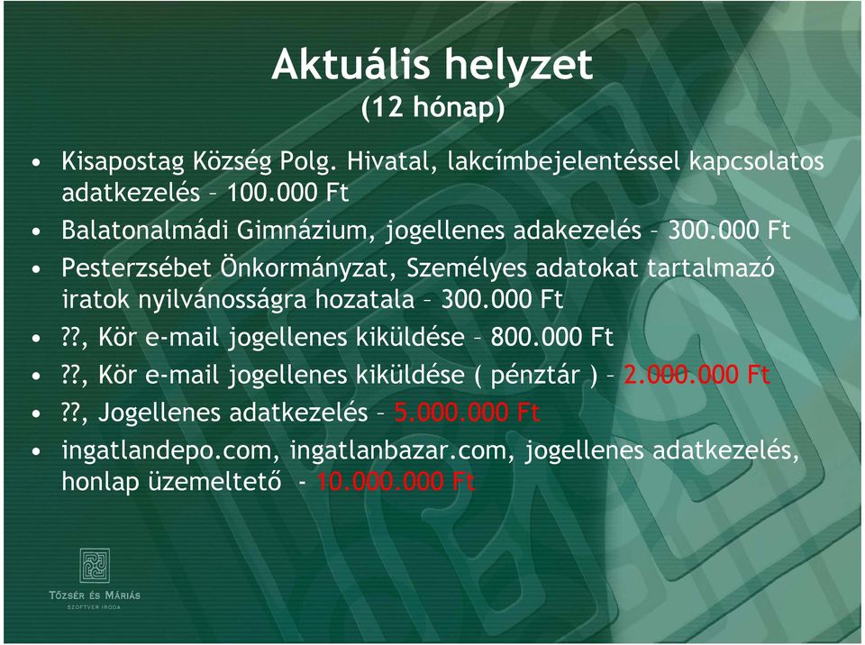 000 Ft Pesterzsébet Önkormányzat, Személyes adatokat tartalmazó iratok nyilvánosságra hozatala 300.000 Ft??, Kör e-mail jogellenes kiküldése 800.