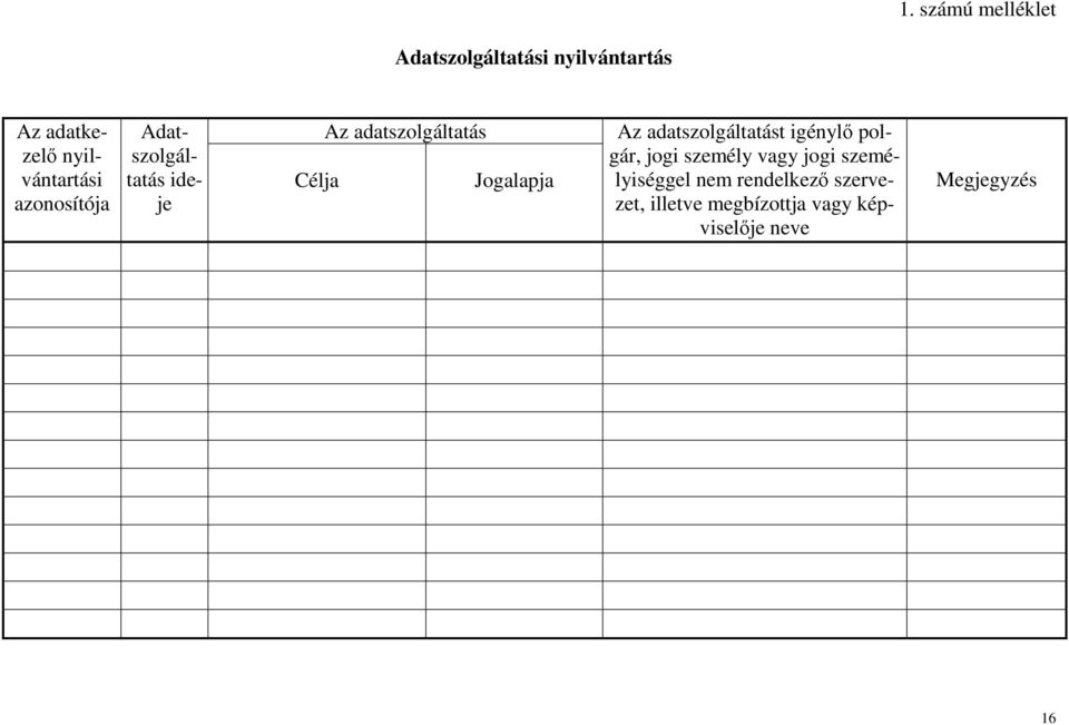 Jogalapja Az adatszolgáltatást igénylı polgár, jogi személy vagy jogi