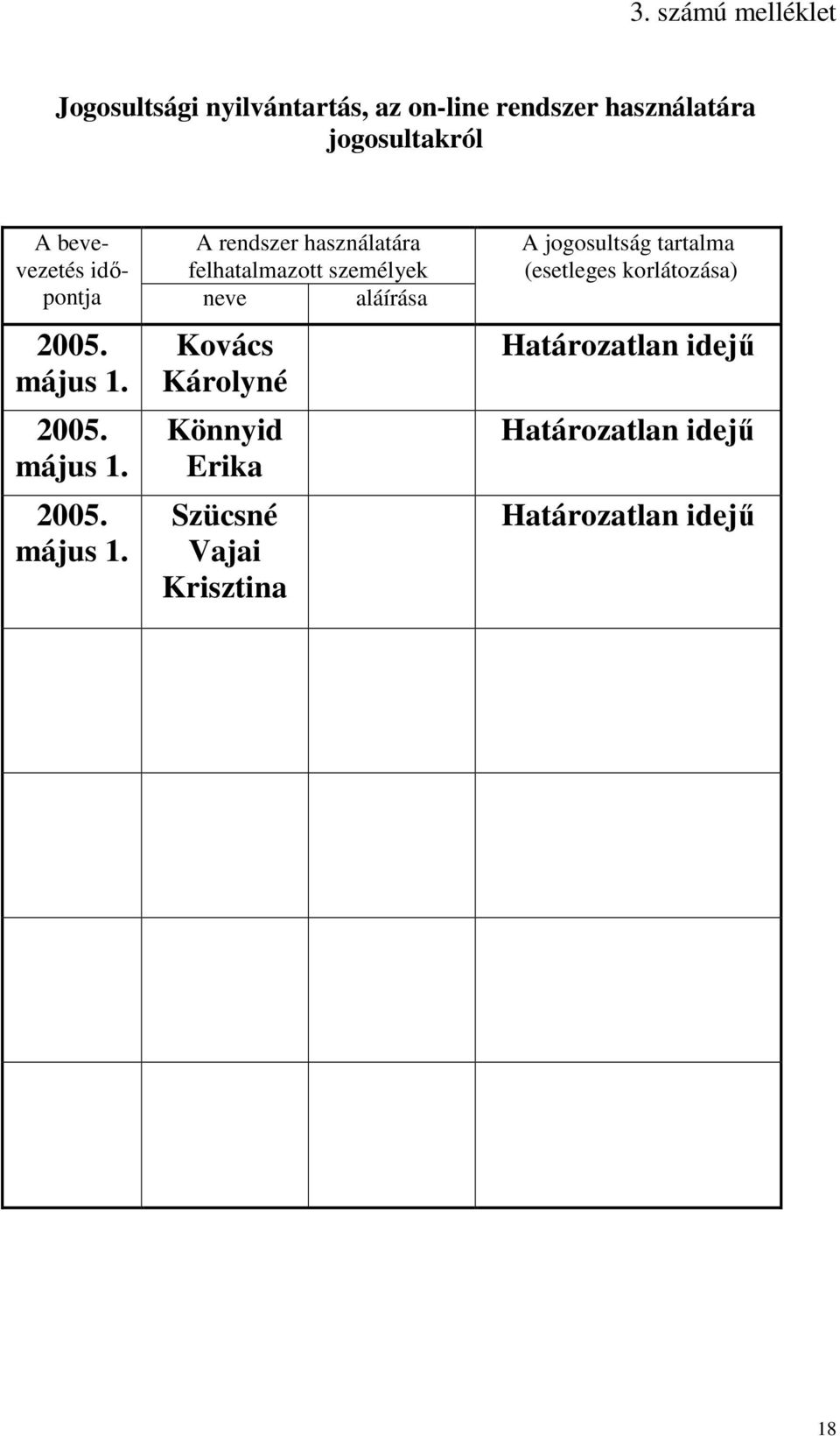 május 1. 2005. május 1.