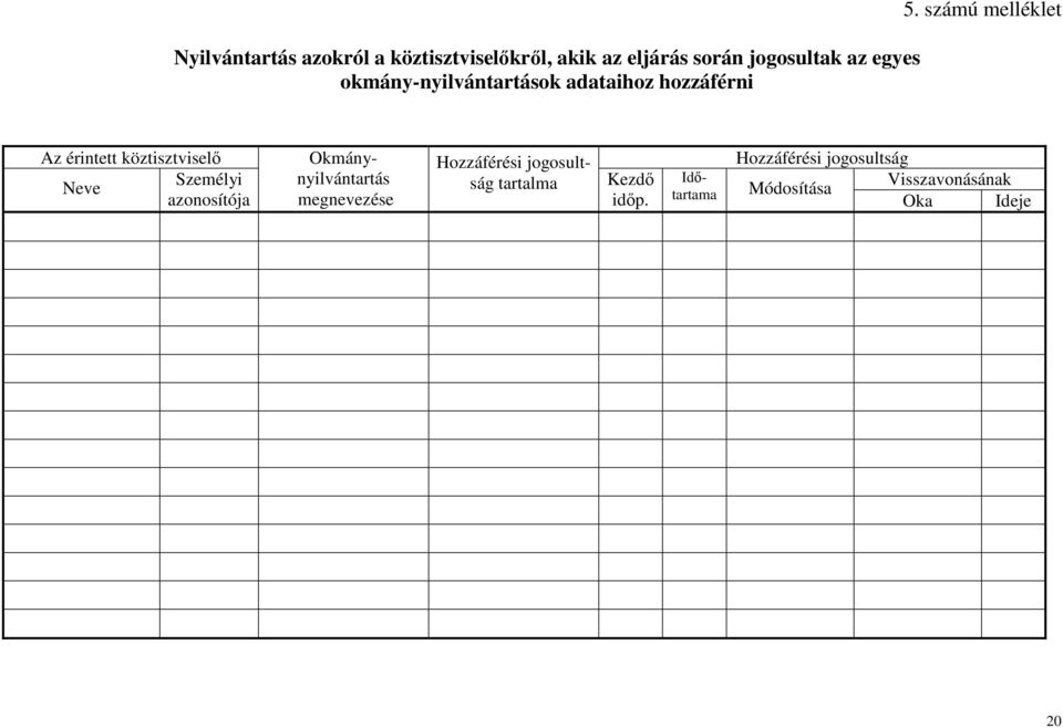 számú melléklet Az érintett köztisztviselı Személyi Neve azonosítója Okmánynyilvántartás