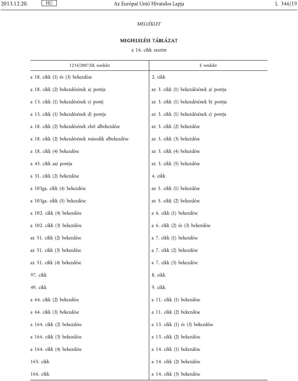 cikk (2) bekezdésének második albekezdése a 18. cikk (4) bekezdése a 43. cikk aa) pontja a 31. cikk (2) bekezdése a 103ga. cikk (4) bekezdése a 103ga. cikk (5) bekezdése a 102.