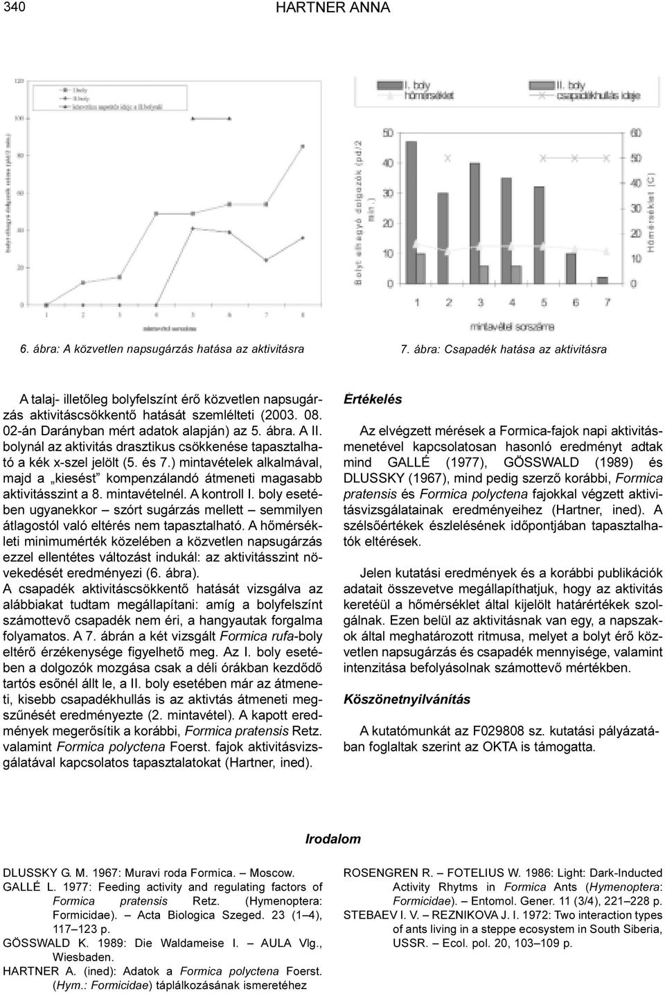 bolynál az aktivitás drasztikus csökkenése tapasztalható a kék x-szel jelölt (5. és 7.) mintavételek alkalmával, majd a kiesést kompenzálandó átmeneti magasabb aktivitásszint a 8. mintavételnél.