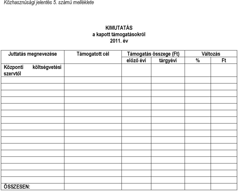 2011. év Juttatás megnevezése Támogatott cél Támogatás