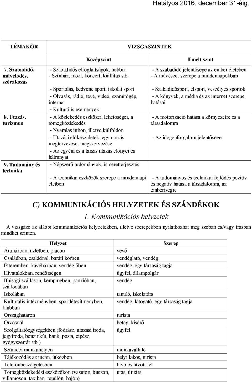 számítógép, - A könyvek, a média és az internet szerepe, internet hatásai - Kulturális események - A közlekedés eszközei, lehetőségei, a - A motorizáció hatása a környezetre és a tömegközlekedés