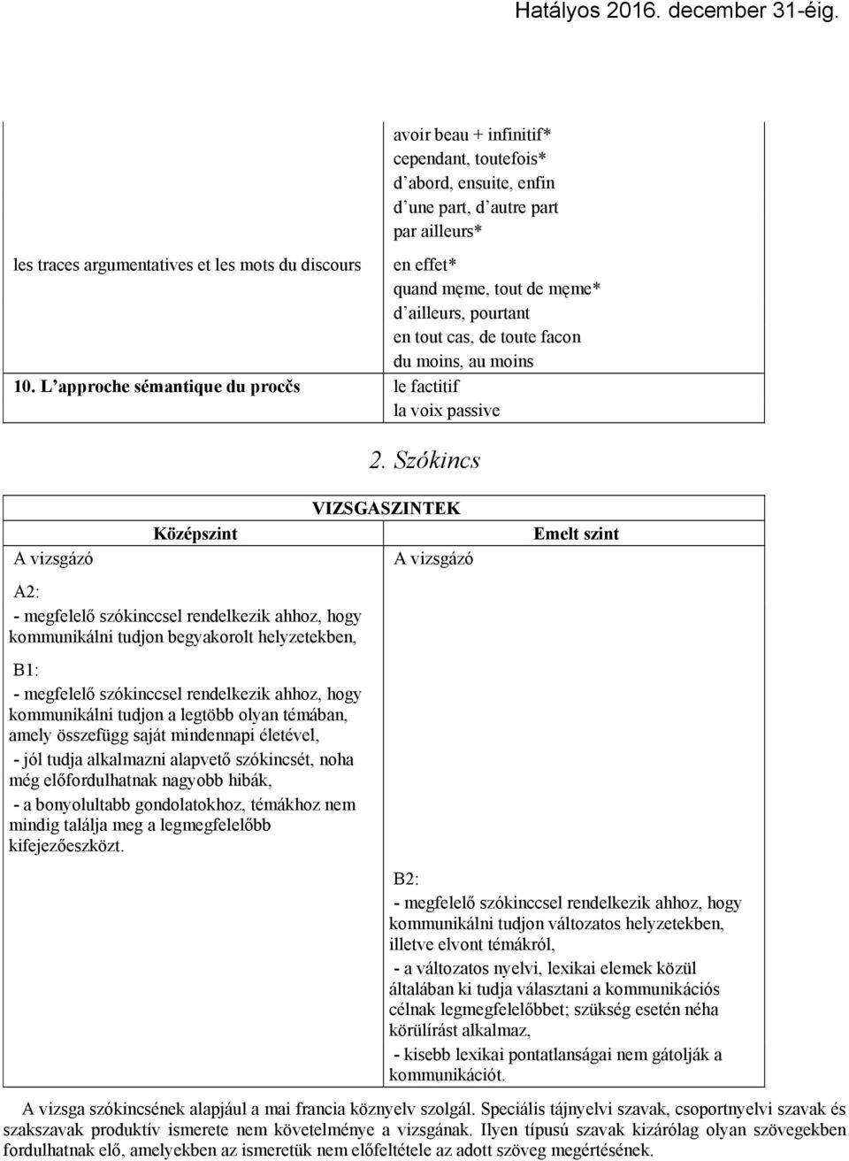 L approche sémantique du procčs le factitif la voix passive A vizsgázó - megfelelő szókinccsel rendelkezik ahhoz, hogy kommunikálni tudjon begyakorolt helyzetekben, - megfelelő szókinccsel