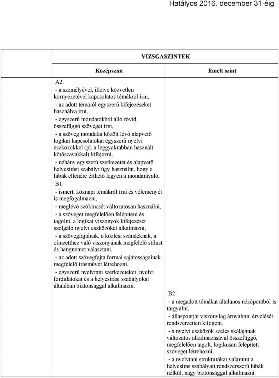 a leggyakrabban használt kötőszavakkal) kifejezni, - néhány egyszerű szerkezetet és alapvető helyesírási szabályt úgy használni, hogy a hibák ellenére érthető legyen a mondanivaló, - ismert, köznapi