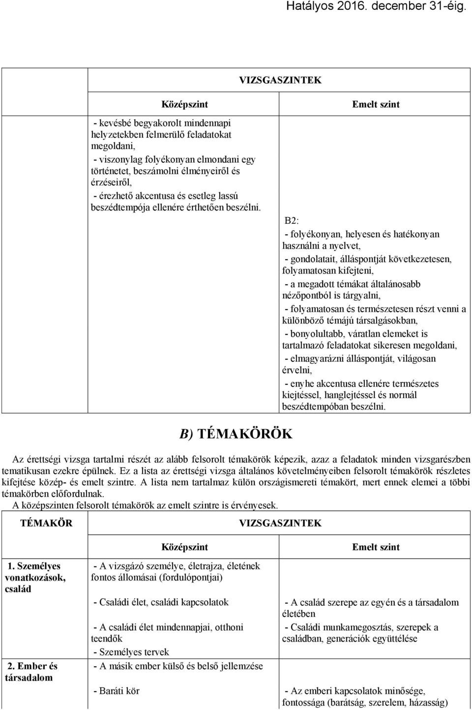 - folyékonyan, helyesen és hatékonyan használni a nyelvet, - gondolatait, álláspontját következetesen, folyamatosan kifejteni, - a megadott témákat általánosabb nézőpontból is tárgyalni, -