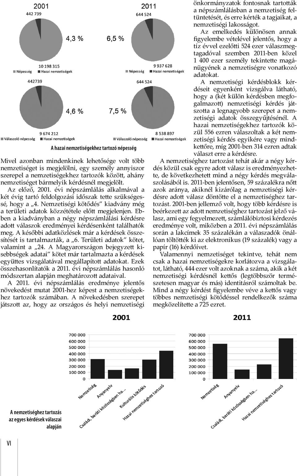 Nemzetiségi kötődés kiadvány még a területi adatok közzététele elő megjelenjen. Ebben a kiadványban a négy népszámlálási kérdésre ado válaszok eredményei kérdésenként találhatók meg.