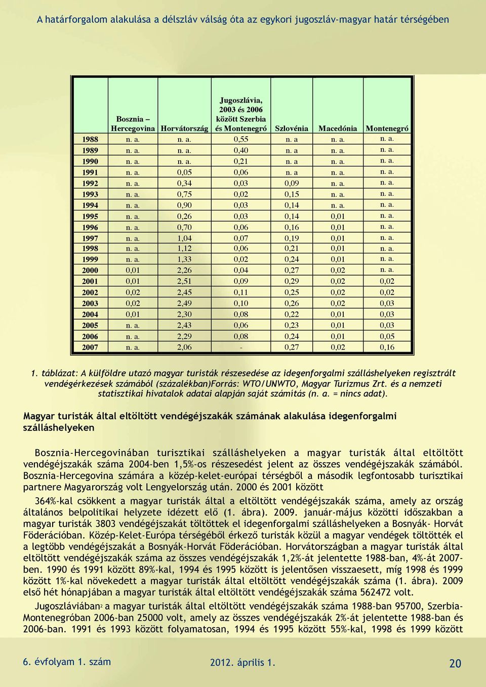 száma. a Mivel délszláv a kiutazó válság turizmus óta az mérésére egykori jugoszláv-magyar nem állnak rendelkezésre határ adatok, térségében ezért végeztem el ezt a számítást. 1.
