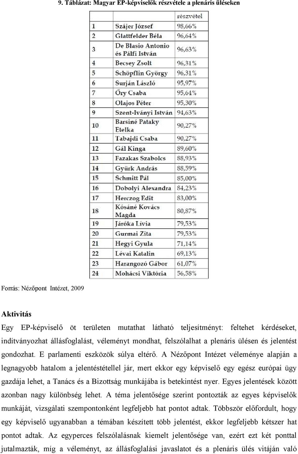 A Nézőpont Intézet véleménye alapján a legnagyobb hatalom a jelentéstétellel jár, mert ekkor egy képviselő egy egész európai ügy gazdája lehet, a Tanács és a Bizottság munkájába is betekintést nyer.