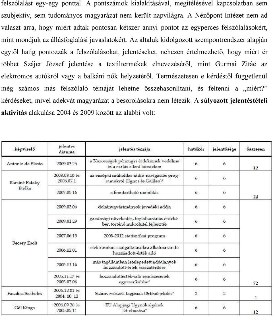 Az általuk kidolgozott szempontrendszer alapján egytől hatig pontozzák a felszólalásokat, jelentéseket, nehezen értelmezhető, hogy miért ér többet Szájer József jelentése a textiltermékek