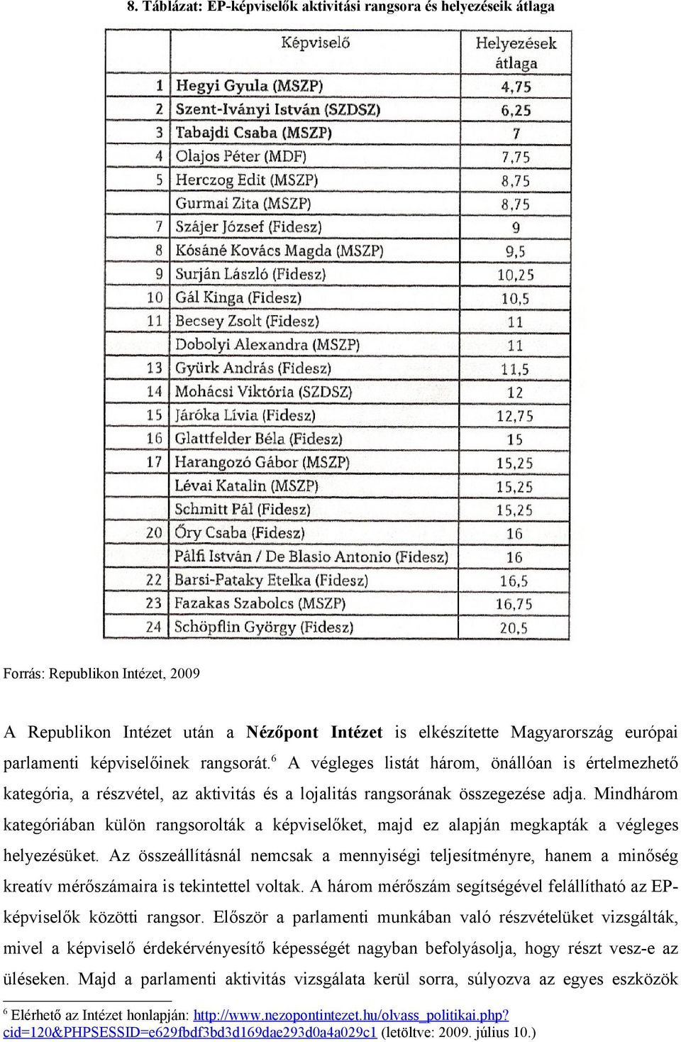 Mindhárom kategóriában külön rangsorolták a képviselőket, majd ez alapján megkapták a végleges helyezésüket.