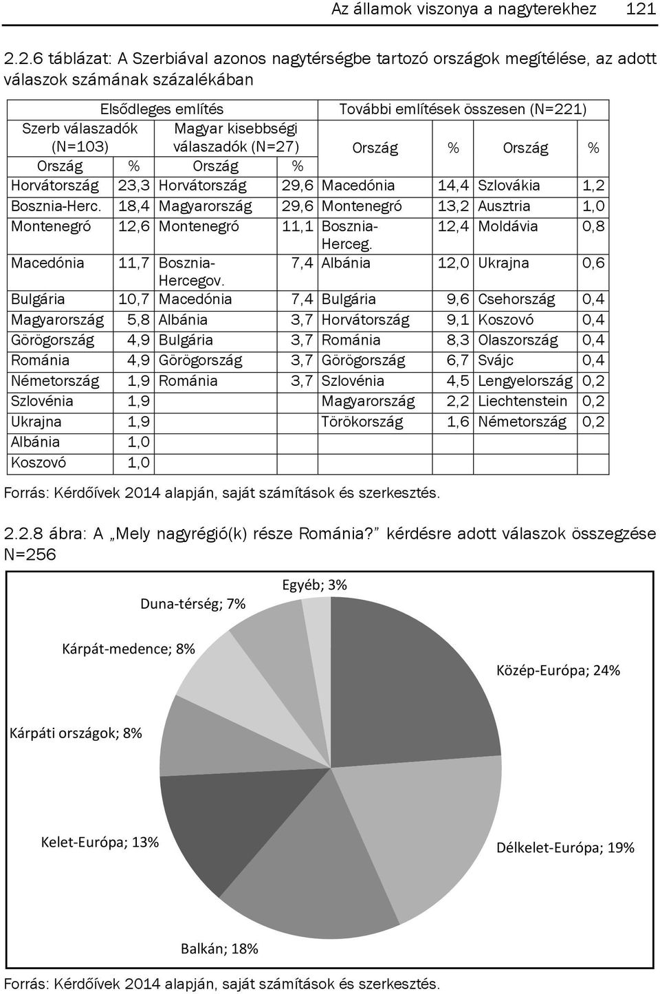 számának százalékában % % % % - - - Kos Svájc 2.2.8 ábra: A Mely nagyrégió(k) része Románia?