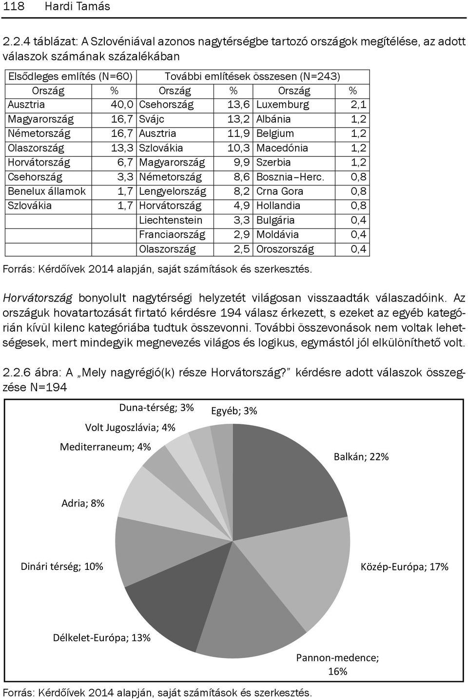 világosan visszaadták válaszadóink. Az országuk hovatartozását firtató kérdésre 194 válasz érkezett, s ezeket az egyéb kategórián kívül kilenc kategóriába tudtuk összevonni.