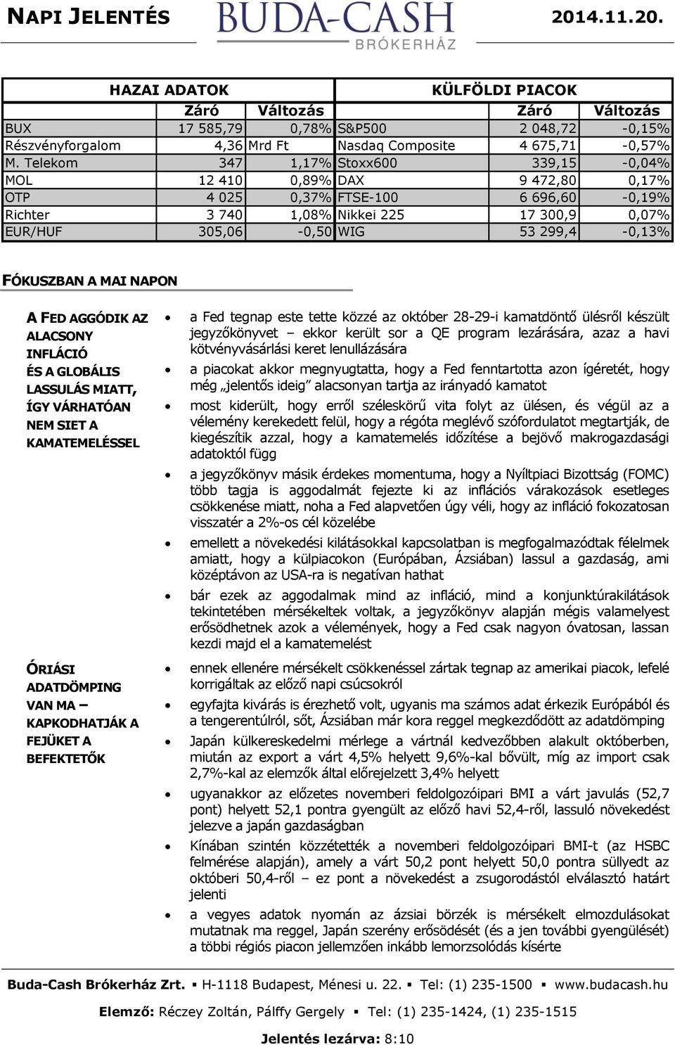 299,4-0,13% FÓKUSZBAN A MAI NAPON A FED AGGÓDIK AZ ALACSONY INFLÁCIÓ ÉS A GLOBÁLIS LASSULÁS MIATT, ÍGY VÁRHATÓAN NEM SIET A KAMATEMELÉSSEL a Fed tegnap este tette közzé az október 28-29-i kamatdöntő