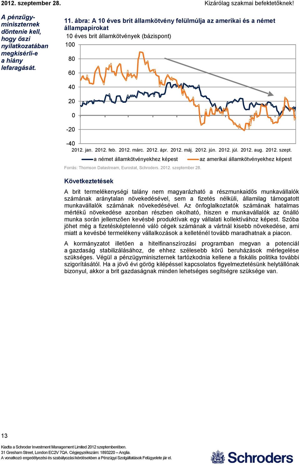 212. aug. 212. szept. Forrás: Thomson Datastream, Eurostat, Schroders. 212. szeptember 28.