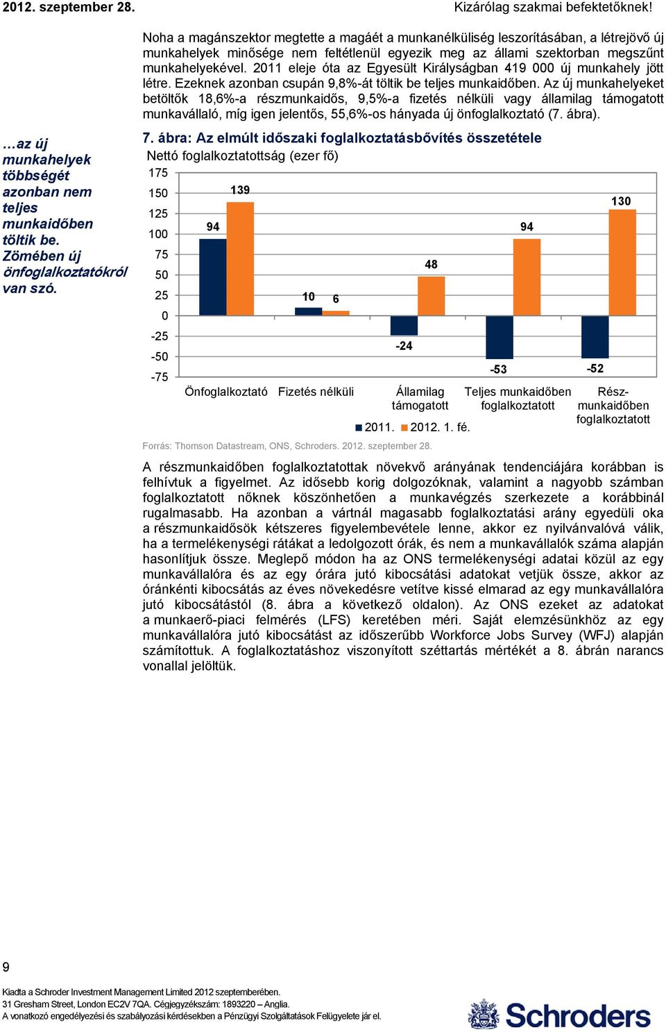 211 eleje óta az Egyesült Királyságban 419 új munkahely jött létre. Ezeknek azonban csupán 9,8%-át töltik be teljes munkaidőben.