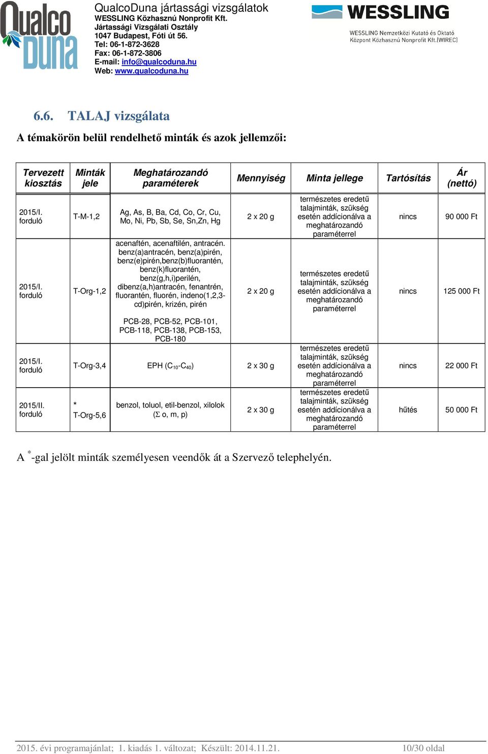 8 6.6. TALAJ vizsgálata A témakörön belül rendelhető minták és azok jellemzői: kiosztás Minták jele T-M-1,2 T-Org-1,2 Meghatározandó paraméterek Ag, As, B, Ba, Cd, Co, Cr, Cu, Mo, Ni, Pb, Sb, Se,