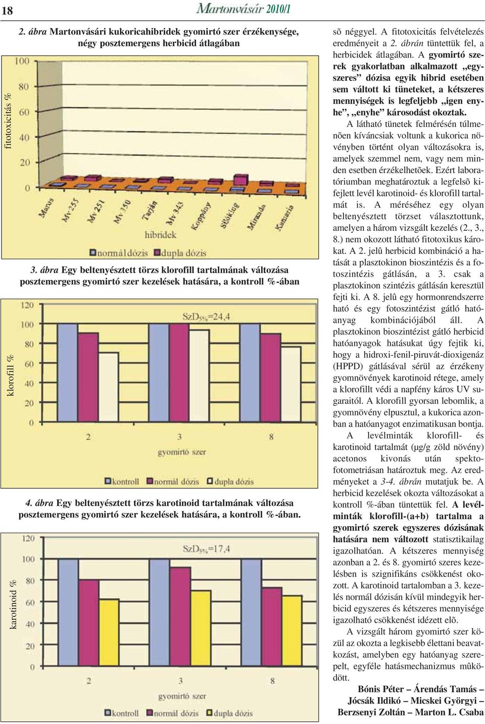 ábra Egy beltenyésztett törzs karotinoid tartalmának változása posztemergens gyomirtó szer kezelések hatására, a kontroll %-ában. sõ néggyel. A fitotoxicitás felvételezés eredményeit a 2.