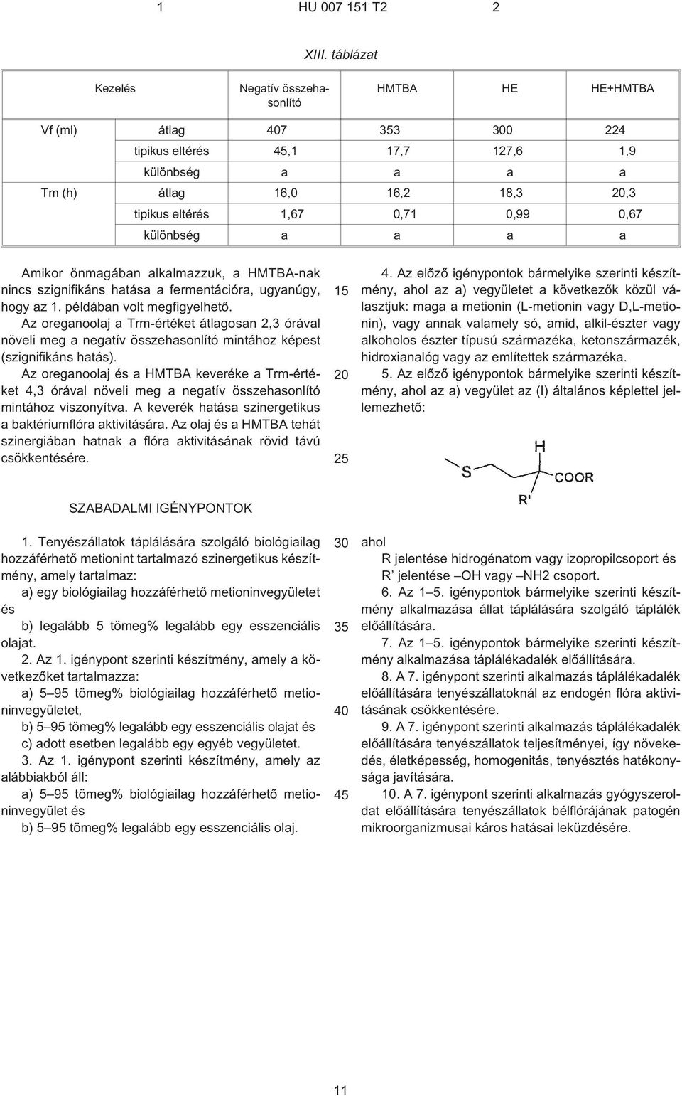 Az oreganoolaj a Trm-értéket átlagosan 2,3 órával növeli meg a negatív összehasonlító mintához képest (szignifikáns hatás).