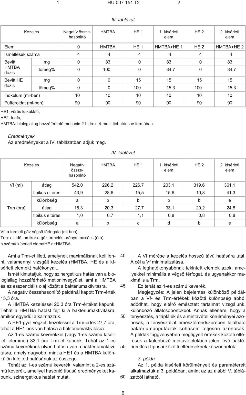 100 15,3 100 15,3 Inokulum (ml-ben) 10 10 10 10 10 10 Pufferoldat (ml-ben) 90 90 90 90 90 90 HE1: vörös kakukkfû, HE2: teafa, HMTBA: biológiailag hozzáférhetõ metionin 2¹hidroxi-4-metil-tiobutánsav