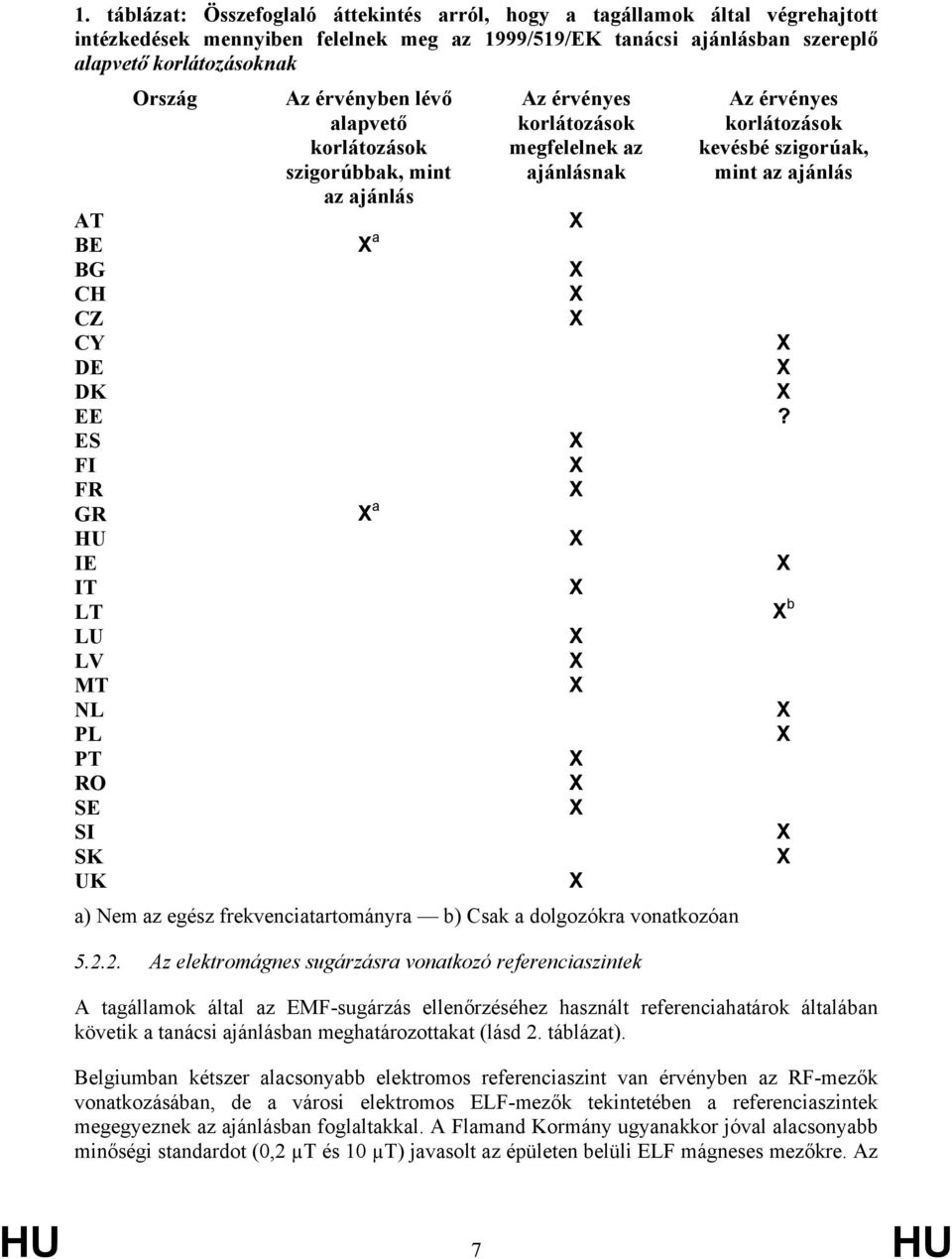 SK UK a) Nem az egész frekvenciatartományra b) Csak a dolgozókra vonatkozóan 5.2.