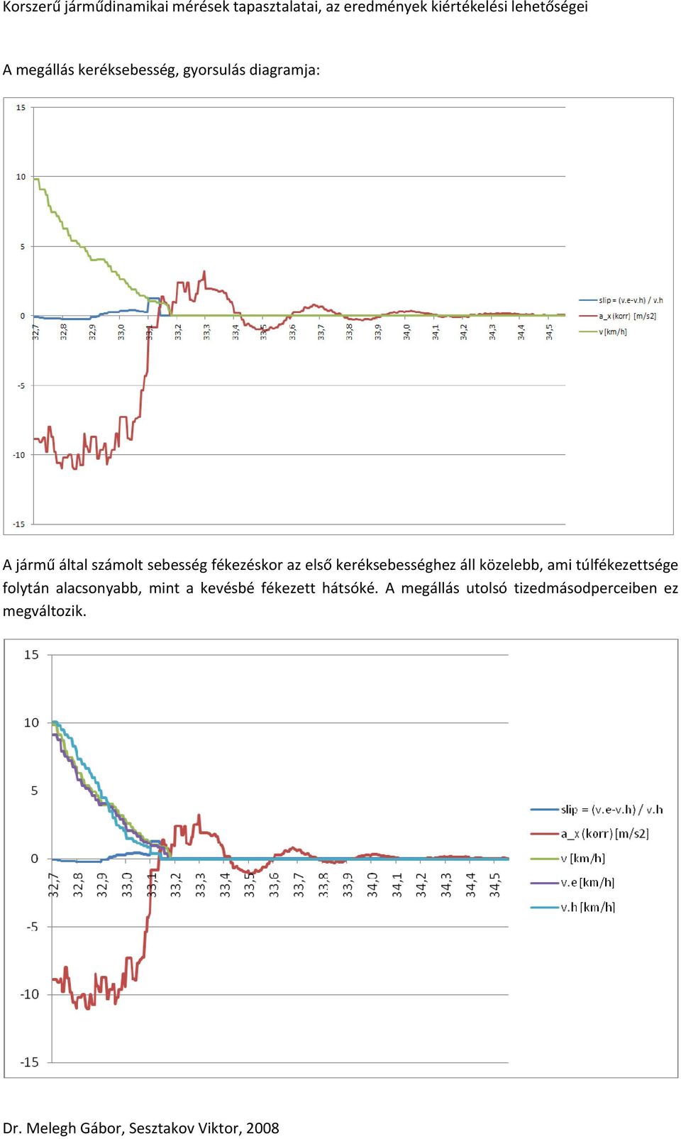 közelebb, ami túlfékezettsége folytán alacsonyabb, mint a