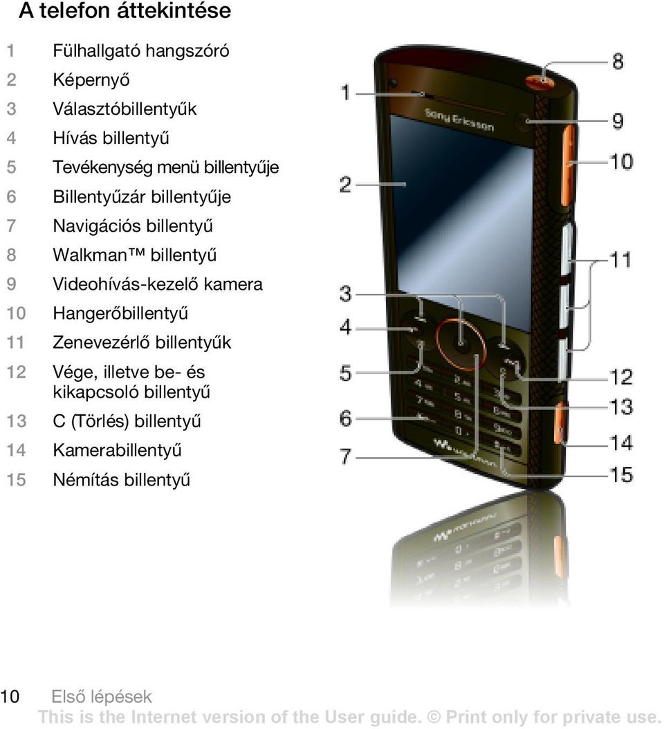 9 Videohívás-kezelő kamera 10 Hangerőbillentyű 11 Zenevezérlő billentyűk 12 Vége, illetve be- és