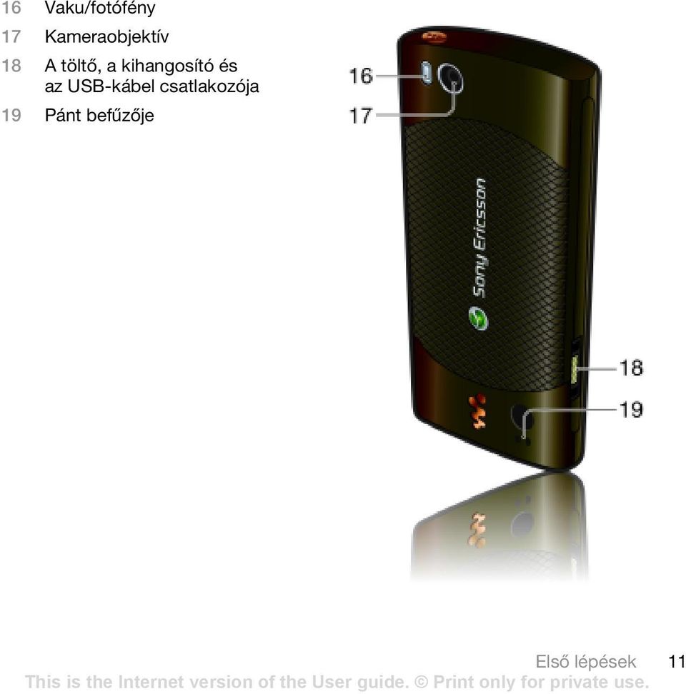 kihangosító és az USB-kábel