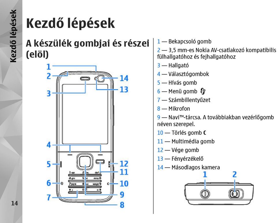 Hívás gomb 6 Menü gomb 7 Számbillentyűzet 8 Mikrofon 9 Navi -tárcsa.