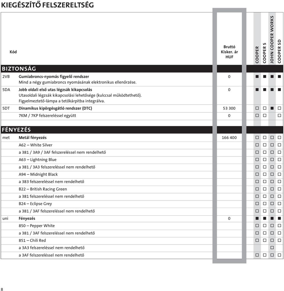 5DT Dinamikus kipörgésgátló rendszer (DTC) 53 300 7KM / 7KP felszereléssel együtt 0 FÉNYEZÉS met Metál fényezés 166 400 A62 White Silver a 381 / 3A9 / 3AF felszereléssel nem rendelhetô A63 Lightning
