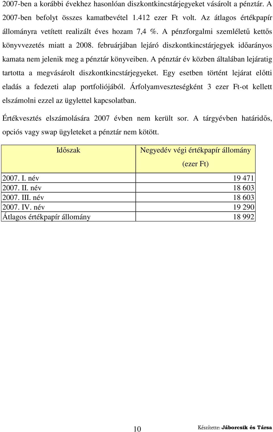 februárjában lejáró diszkontkincstárjegyek idıarányos kamata nem jelenik meg a pénztár könyveiben. A pénztár év közben általában lejáratig tartotta a megvásárolt diszkontkincstárjegyeket.