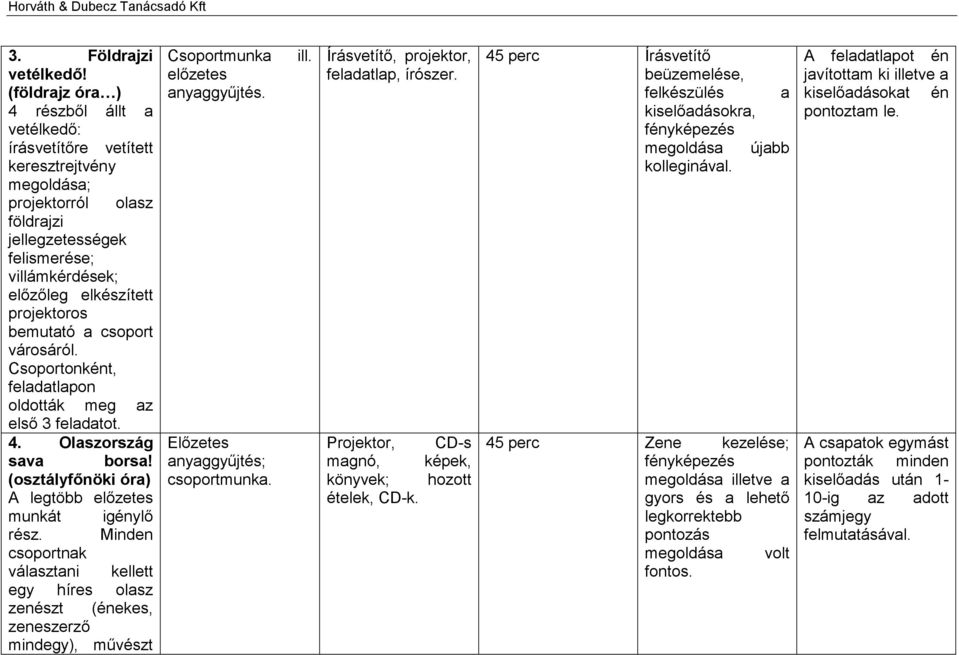 projektoros bemutató a csoport városáról. Csoportonként, feladatlapon oldották meg az első 3 feladatot. 4. Olaszország sava borsa! (osztályfőnöki óra) A legtöbb előzetes munkát igénylő rész.