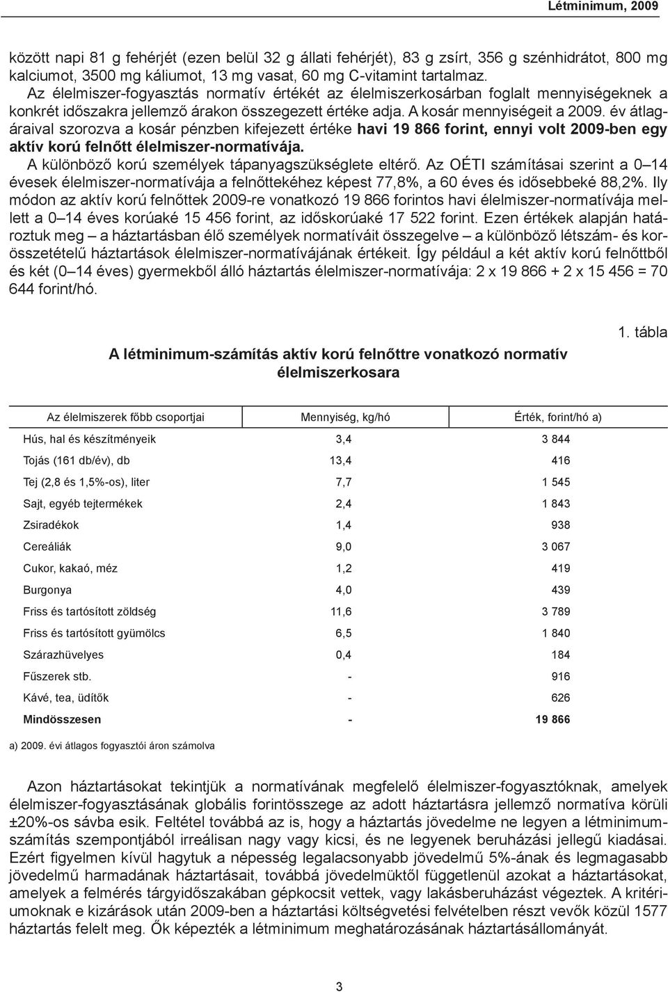 év átlagáraival szorozva a kosár pénzben kifejezett értéke havi 19 866 forint, ennyi volt 2009-ben egy aktív korú felnőtt élelmiszer-normatívája. A különböző korú személyek tápanyagszükséglete eltérő.