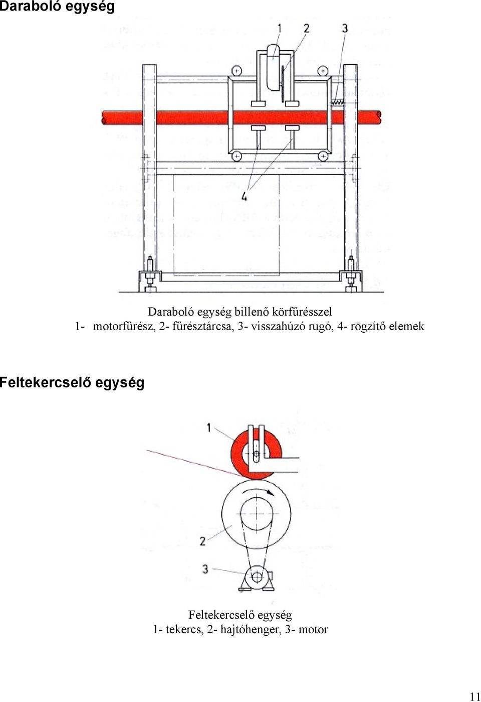 visszahúzó rugó, 4- rögzítő elemek Feltekercselő