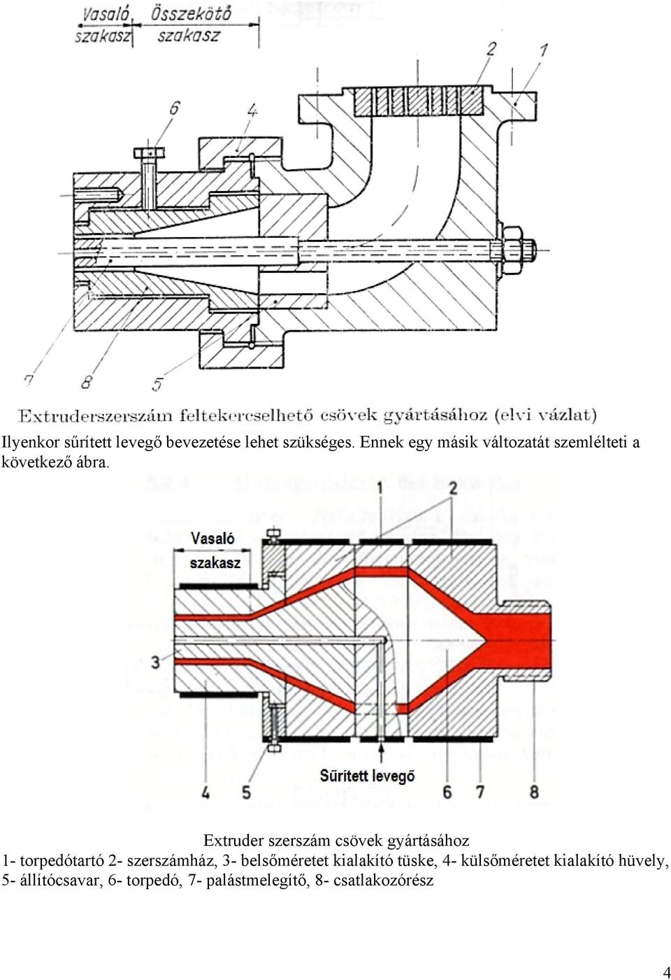 Extruder szerszám csövek gyártásához 1- torpedótartó 2- szerszámház, 3-