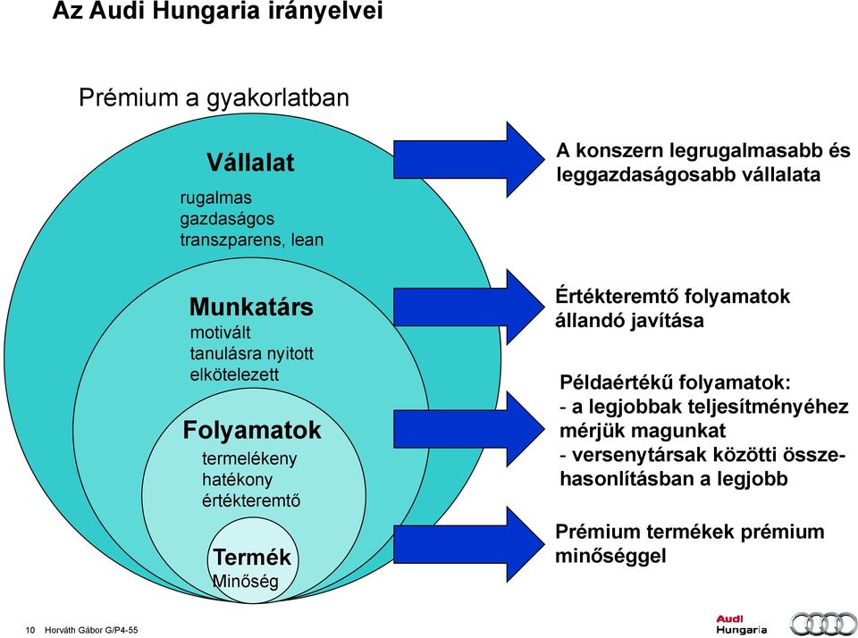 hatékony értékteremtő Termék Minőség Értékteremtő folyamatok állandó javítása Példaértékű folyamatok: - a legjobbak