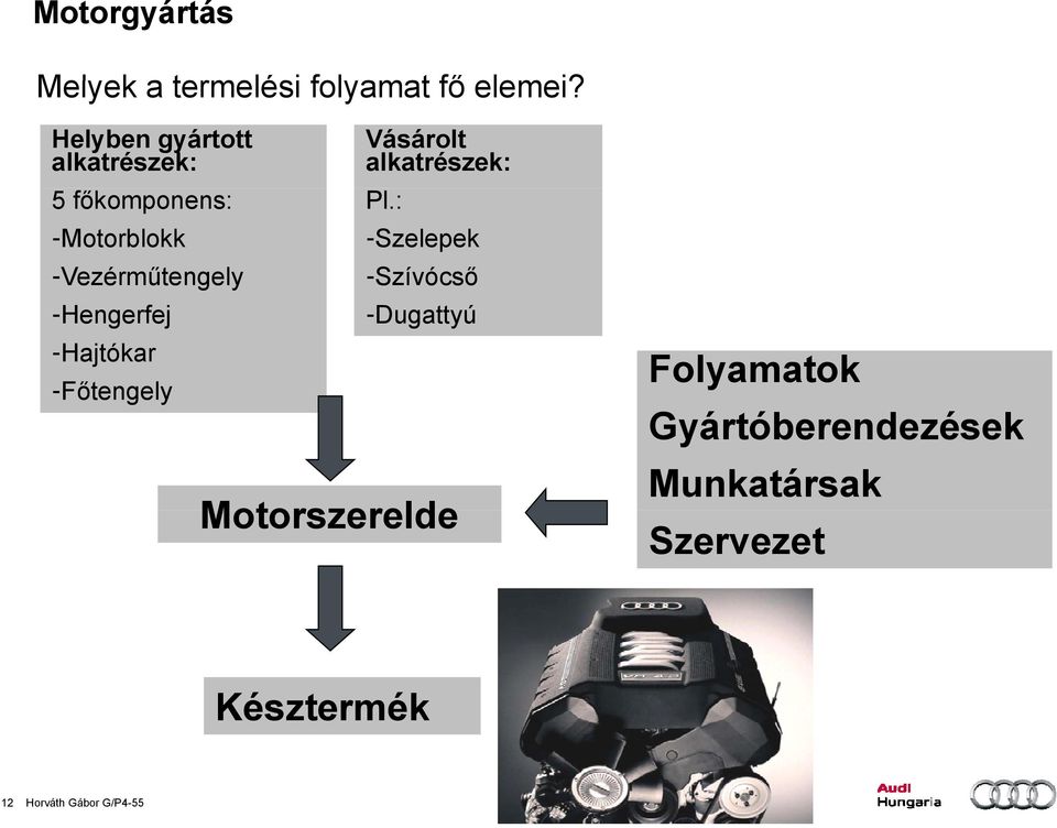 -Hengerfej -Hajtókar -Főtengely g y Vásárolt alkatrészek: Pl.