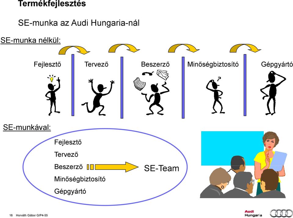 Minőségbiztosító Gépgyártó SE-munkával: Fejlesztő