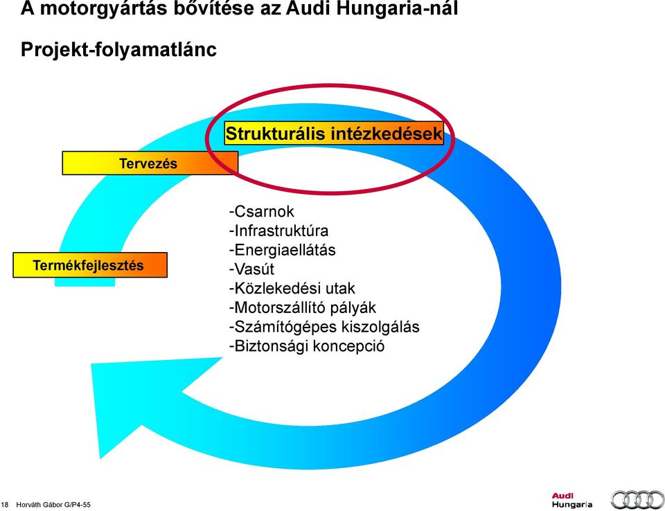 -Infrastruktúra -Energiaellátás -Vasút -Közlekedési utak