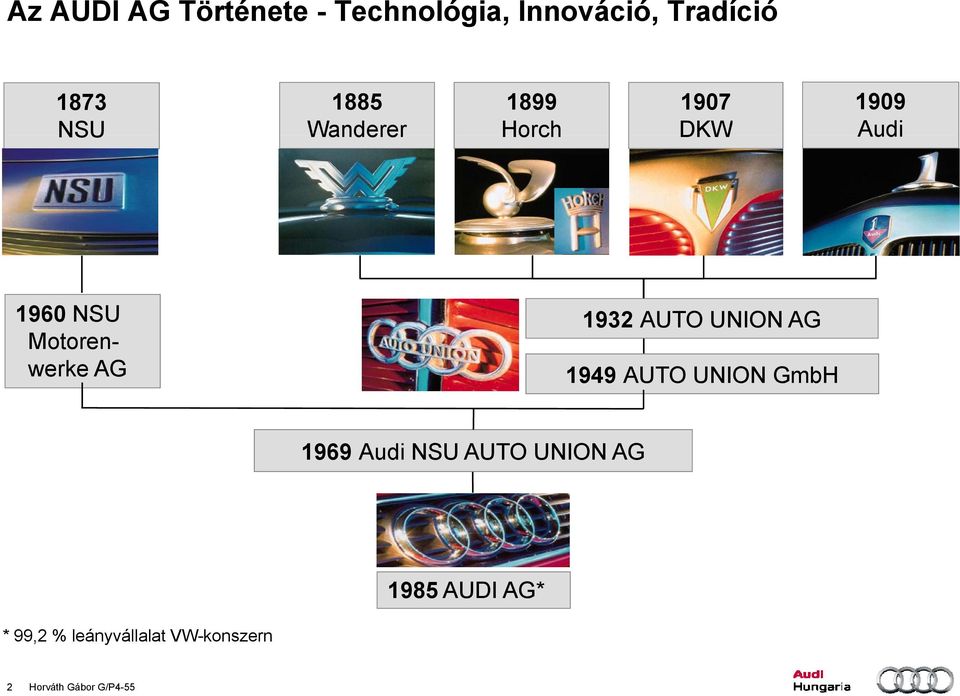 1932 AUTO UNION AG AG 1949 AUTO UNION GmbH 1969 Audi NSU AUTO UNION