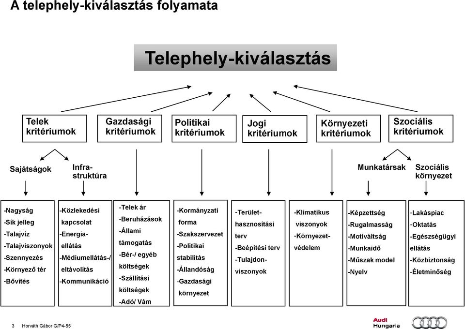 -Kommunikáció -Telek kár -Beruházások -Állami támogatás -Bér-/ egyéb költségek -Szállítási költségek -Adó/ Vám -Kormányzati forma -Szakszervezet -Politikai stabilitás -Állandóság -Gazdasági környezet